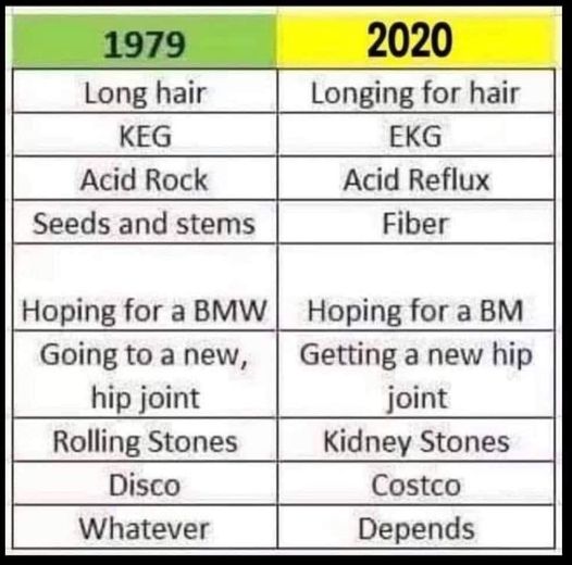 My how times have changed...