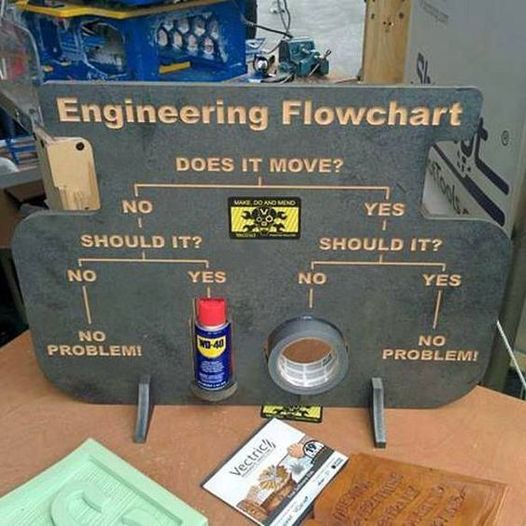 Important Engineering Flowchart